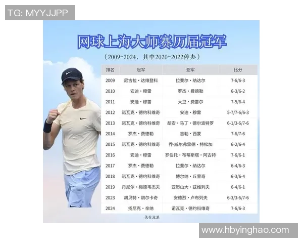 上海网球队在大师赛中的战术运用与表现分析